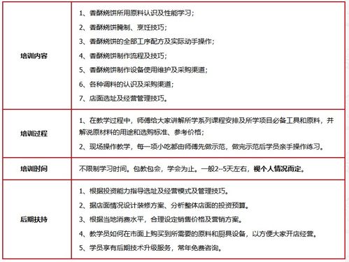 濟南餐飲管理培訓 打造專業團隊，提升行業競爭力